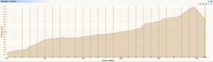 hatcher-pass-marathon-elevation